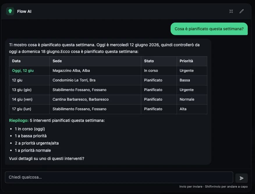 Flow AI, chat sui dati operativi